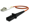 Latiguillos de fibra optica Multimodo 50/125 OM2 Duplex MTRJ-UPC/LC-UPC